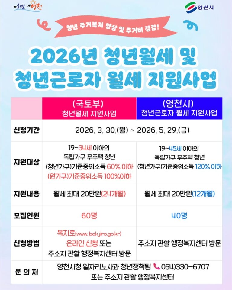 [2026 Monthly Rent Support Projects for Youth and Young Workers] 🏠